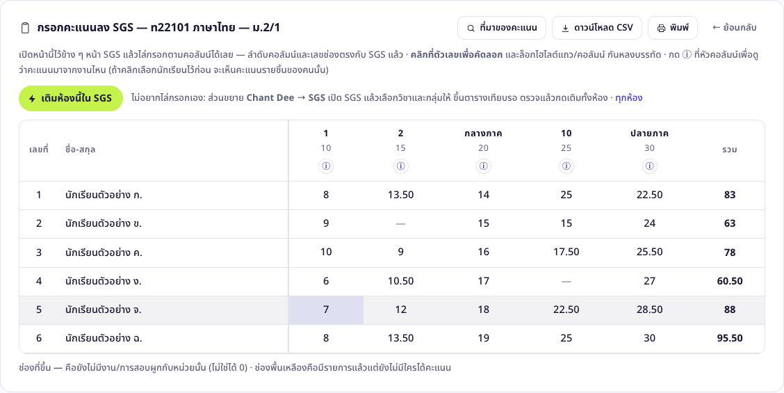 หน้าคะแนนจริงของ Chant Dee แสดงคะแนนรายช่อง SGS ด้วยข้อมูลนักเรียนสมมติ